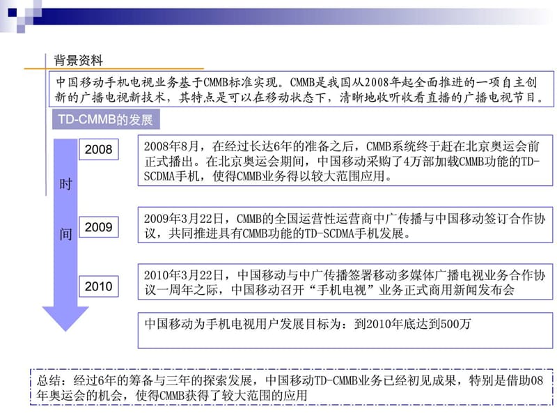 手机电视 广播 游戏 动漫.ppt_第3页