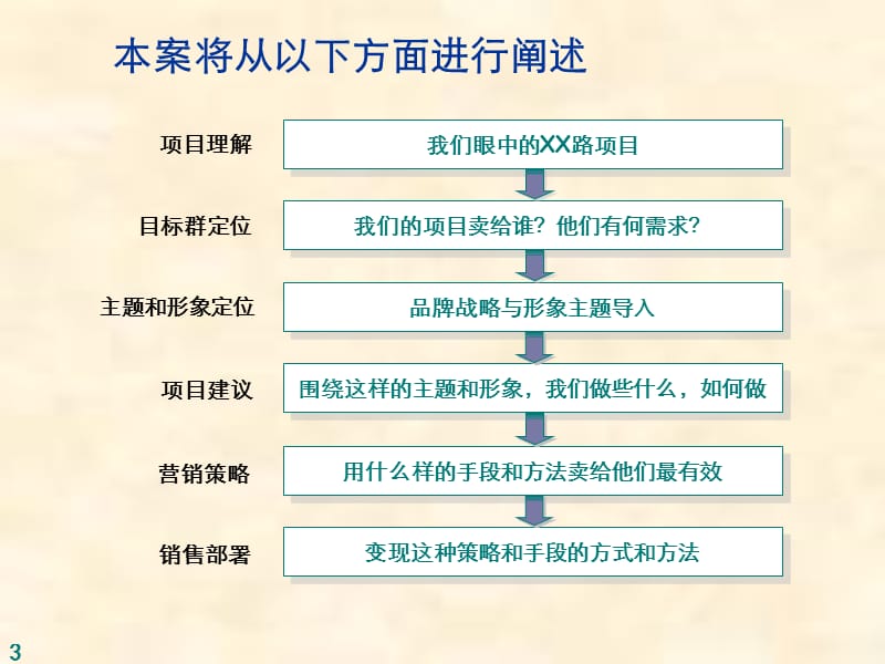 某老城区项目尾盘销售营销推广方案（97页）.ppt_第3页