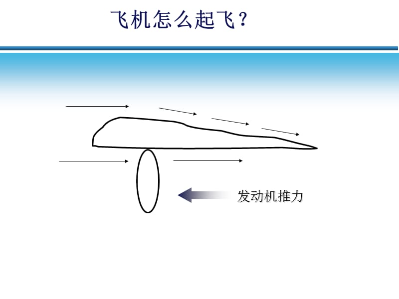 海航集团航班载重平衡业务培训(20060227).ppt_第3页