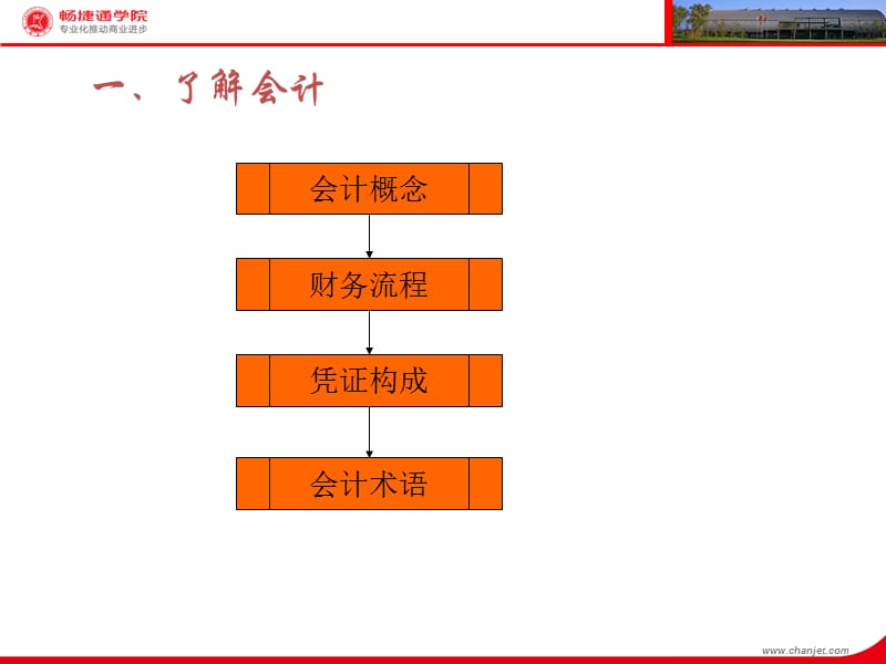 财务基础知识培训.ppt_第3页