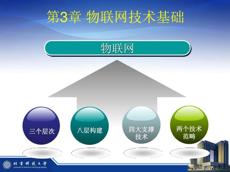 物联网技术基础.ppt_第3页