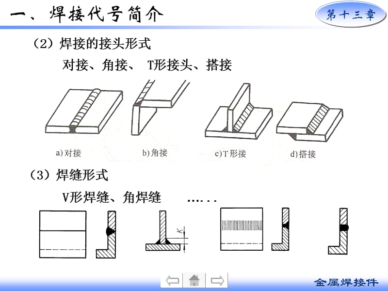 画法几何及机械制图6版课件13-7 金属焊接件.ppt_第3页