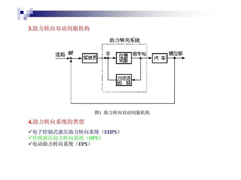 汽车电子电气第10章汽车电动助力转向系统.ppt_第3页