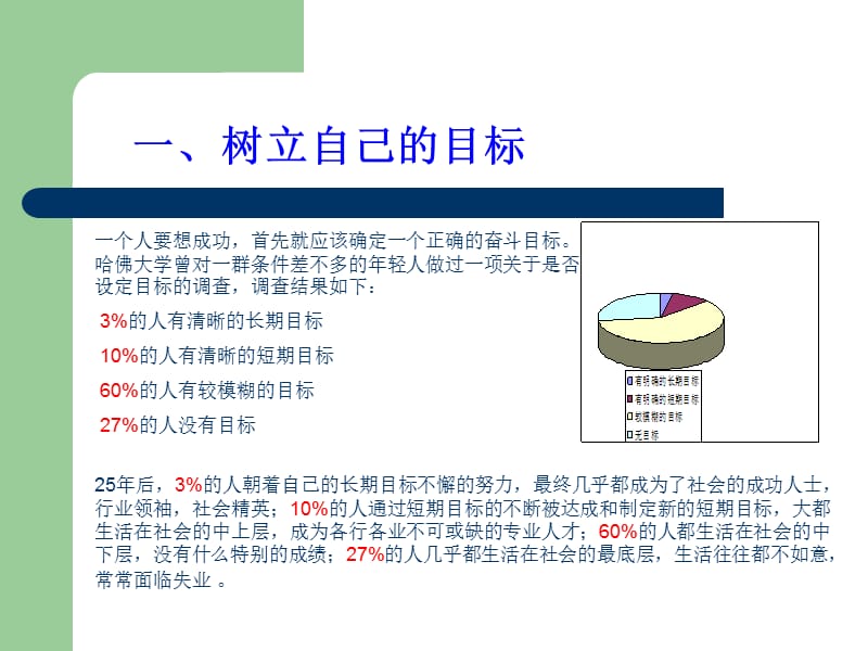 如何成为优秀的企业员工.ppt_第3页