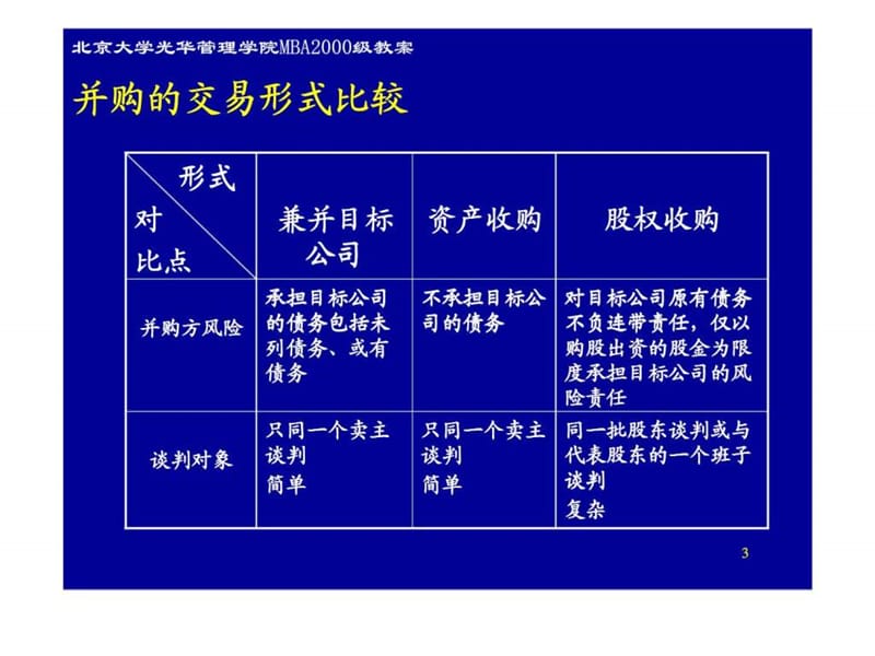 投资银行-公司并购中涉及的法律问题.ppt_第3页