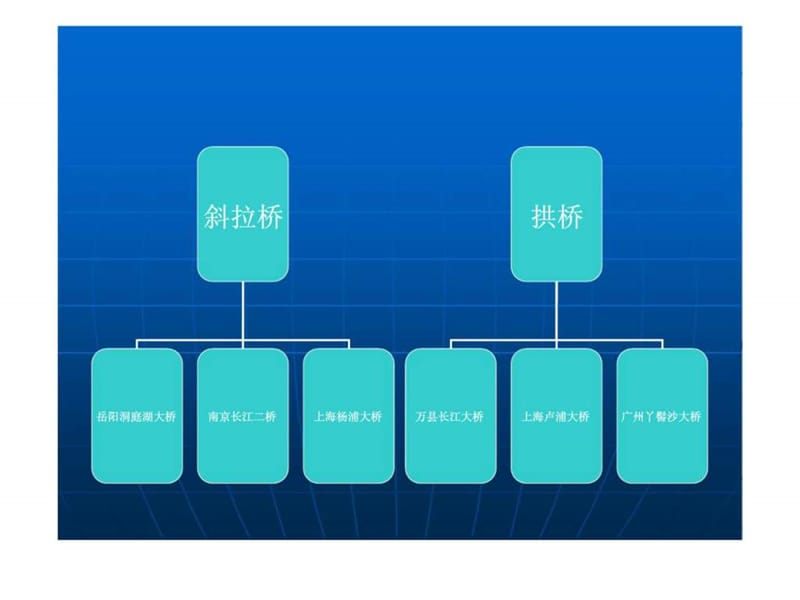 桥梁工程施工图识读.ppt_第3页