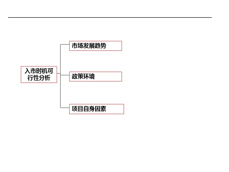 石家庄某房地产项目2014年营销计划提纲.ppt_第3页