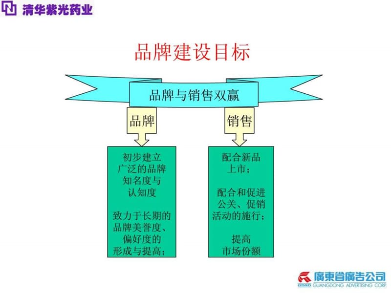 清华紫光品牌管理PPT模板.ppt.ppt_第3页