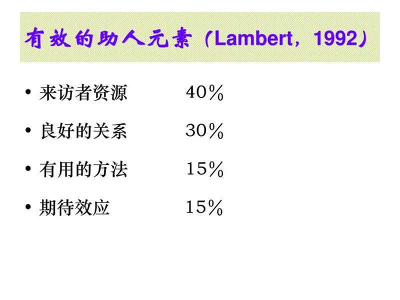 心理咨询中的基本技能.ppt_第2页