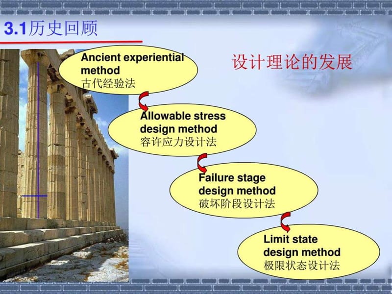 砌体结构第三章_图文.ppt.ppt_第3页