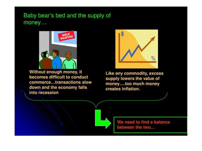 美联储 商业银行与货币供应(英文版).ppt_第3页