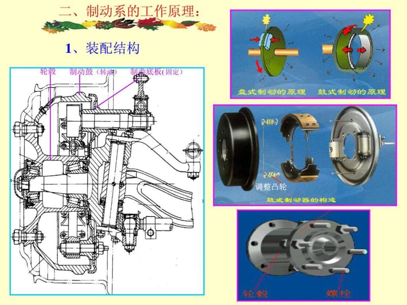 汽车构造课件-制动系.ppt_第2页