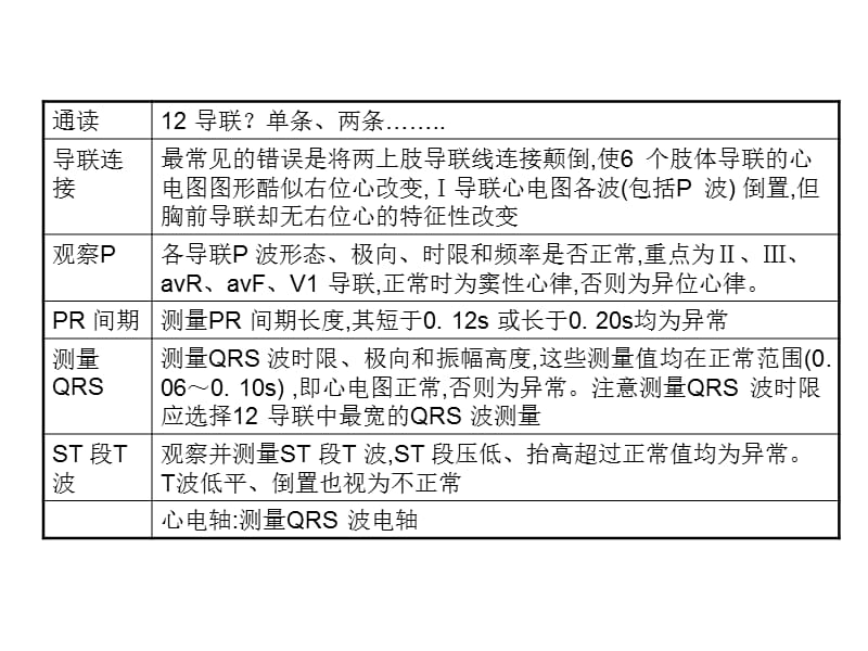 快速阅读心电图.ppt_第2页