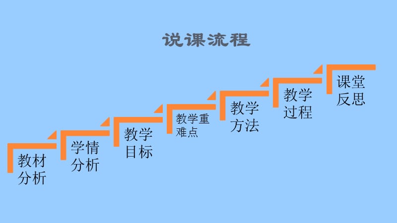 七年级上册信息技术课程《信息及其特征》.ppt_第2页