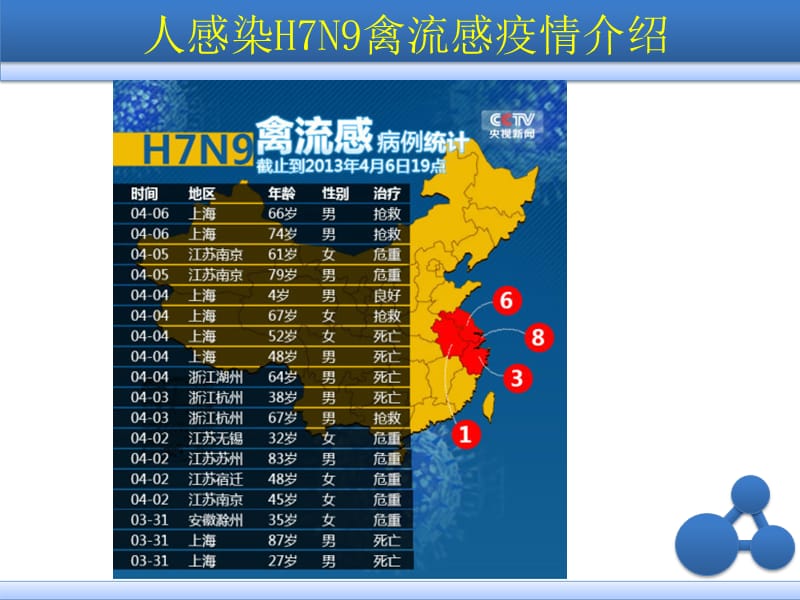 企业H7N9禽流感预防宣导.ppt_第3页