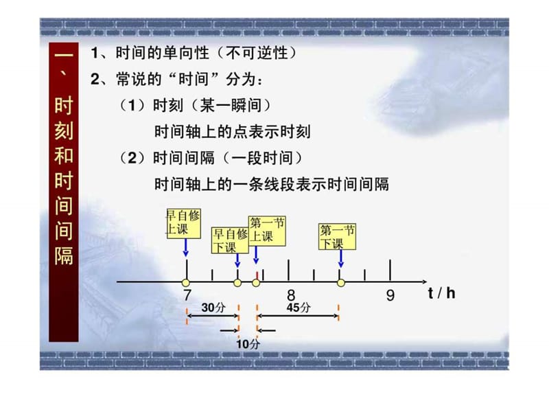 物理课件((人教版))[[高一物理课件]]高一物理必修一《....ppt.ppt_第2页