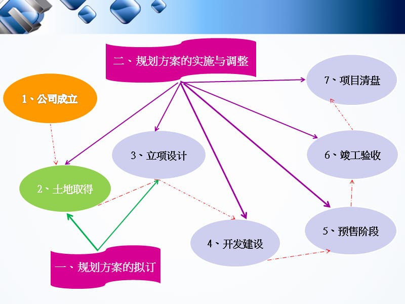 房地产全程税务规划.ppt_第3页