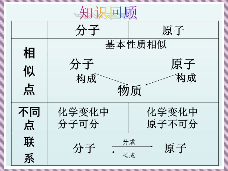 初中鲁教版化学研究教学《原子的构成》精品课件.ppt_第2页