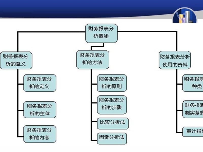 财务报表分析.ppt_第3页