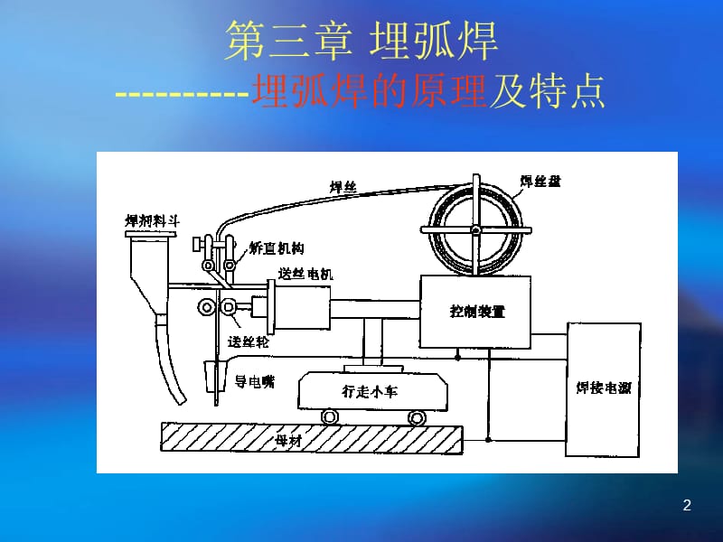 埋弧焊工艺.ppt_第2页