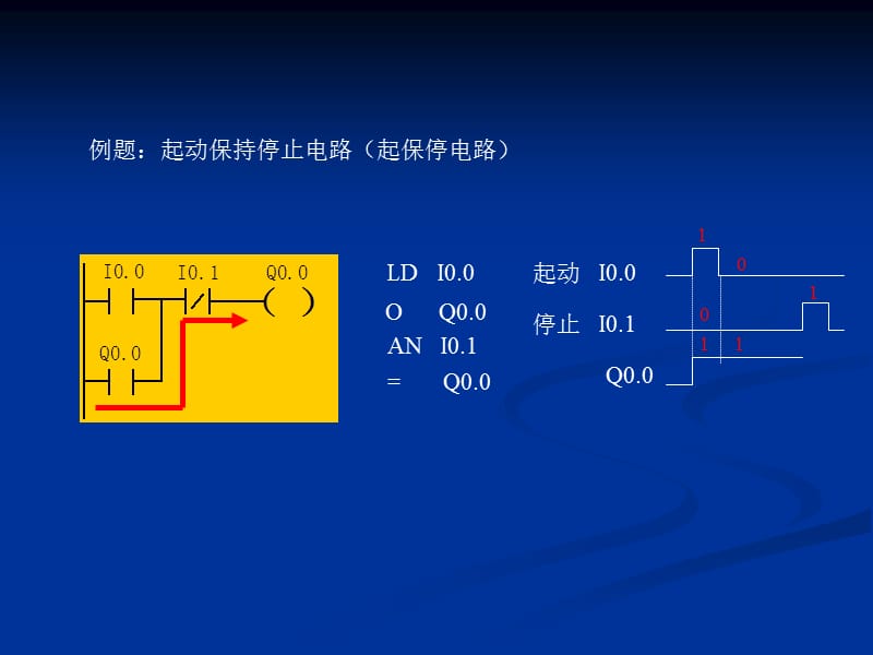 s7-200指令应用实例.ppt_第2页