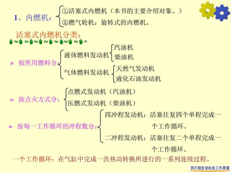 汽车发动机工作原理及总体构造.ppt_第2页