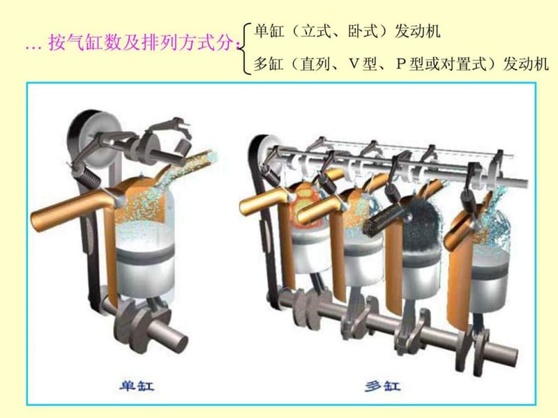 汽车发动机工作原理及总体构造.ppt_第3页