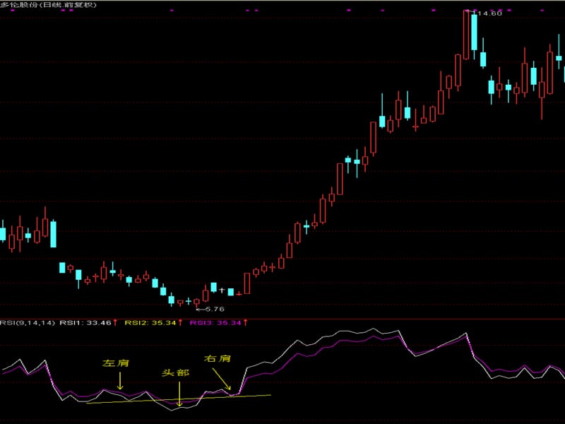 rsi实战技巧.ppt_第3页