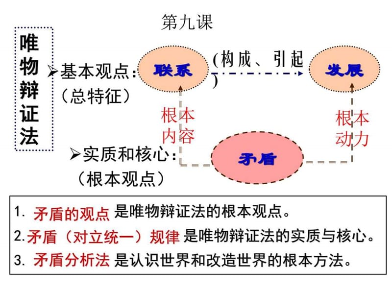 矛盾是事物发展的源泉和动力(2017年)_图文.ppt.ppt_第1页