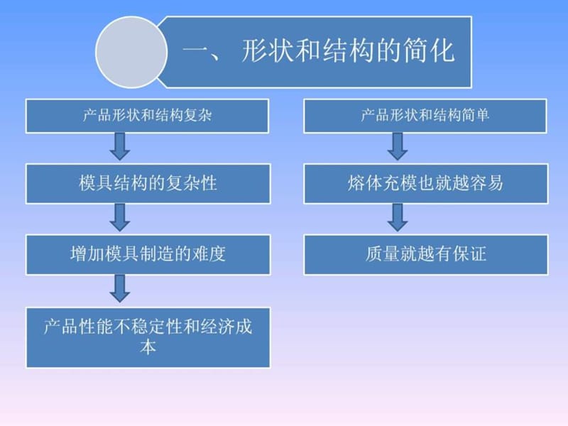 汽车塑料产品结构设计的一般原则及精度.ppt_第3页