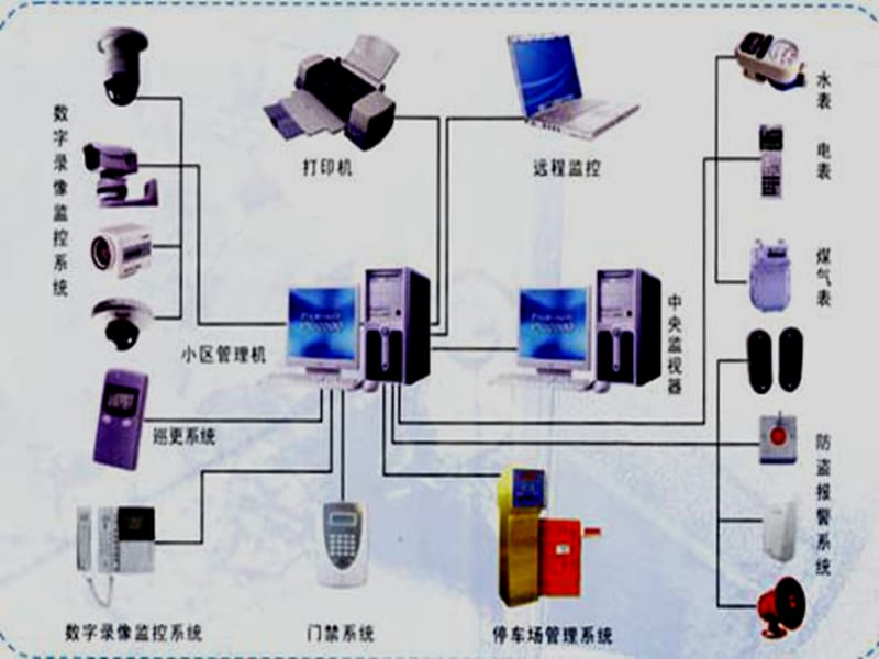 智能建筑.ppt_第2页