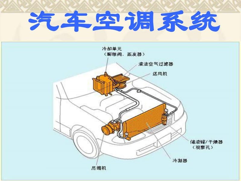 汽车采暖和空调系统故障诊断.ppt_第1页