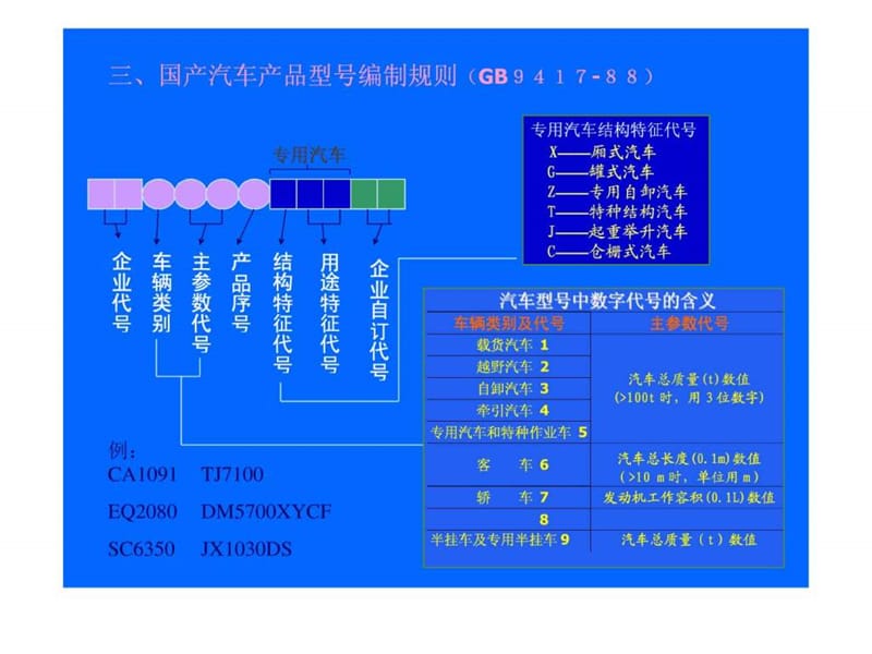 汽车构造精彩课件.ppt_第3页