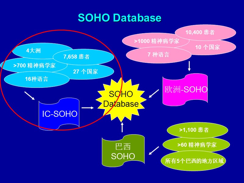 精神分裂症门诊病人健康转归临床观察研究.ppt_第2页