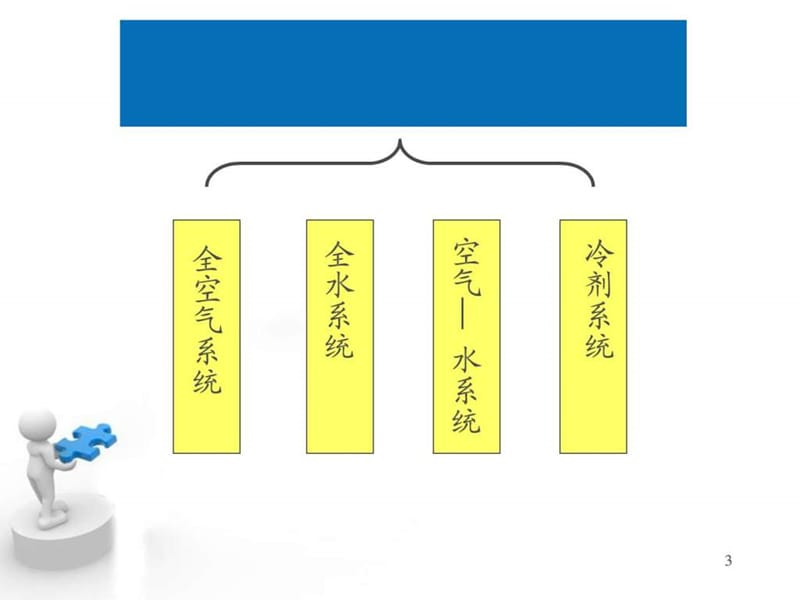 空气调节_图文.ppt.ppt_第3页