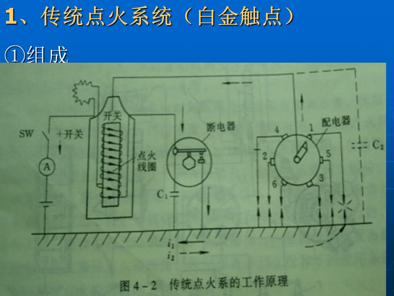 电控点火系统修改.ppt_第2页