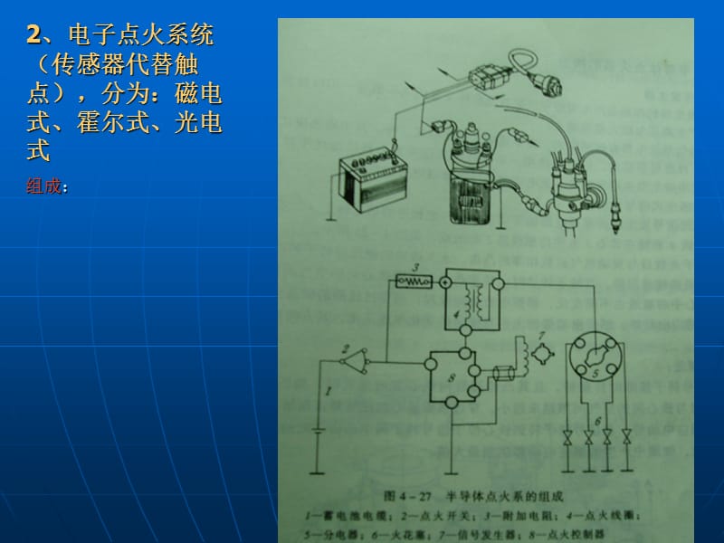 电控点火系统修改.ppt_第3页