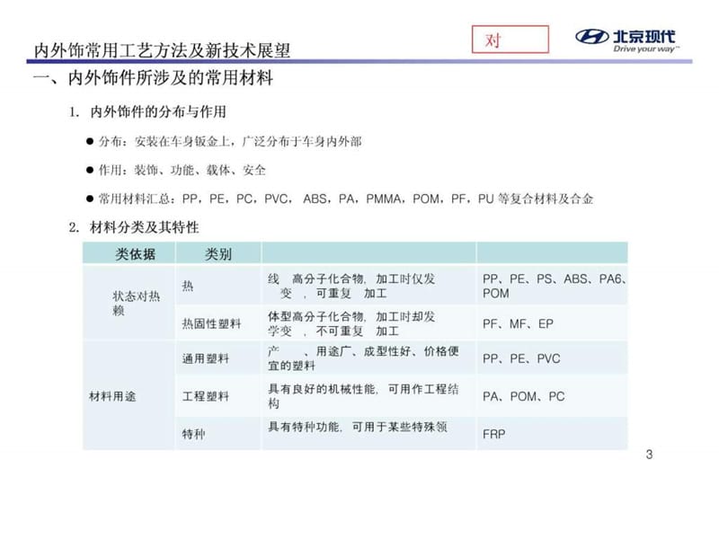 汽车内外饰常用工艺及新技术展望_1666321797.ppt.ppt_第3页