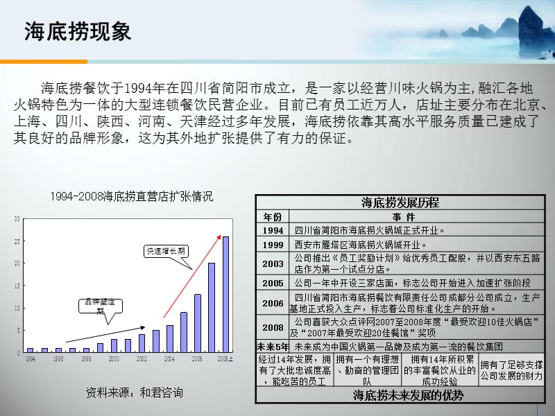 海底捞_企业成功案例分析.ppt_第3页