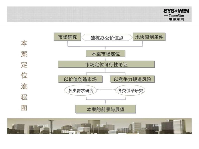 思源顾问：bda国际企业大道63c1地块市场定位报告.ppt_第2页