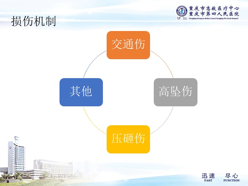 钝性脾脏损伤的诊治规范.ppt_第3页