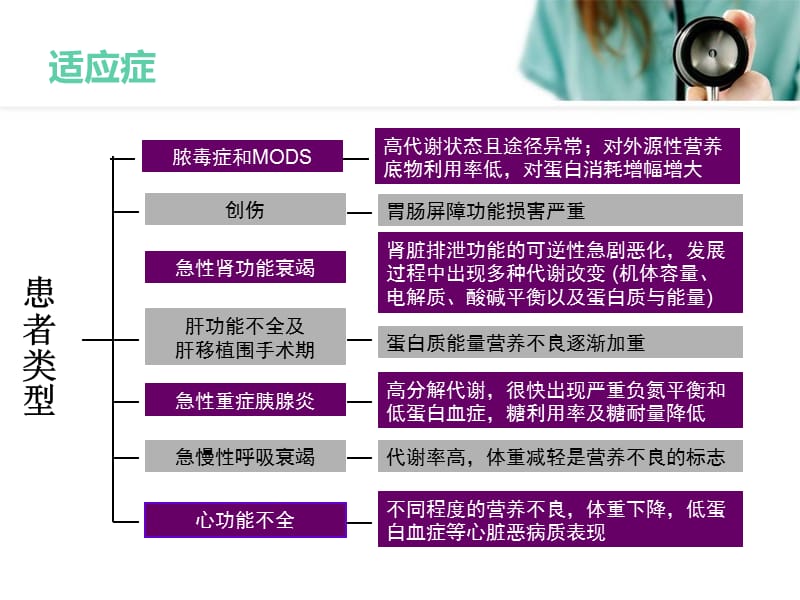 肠内营养的科学操作与护理.ppt_第3页