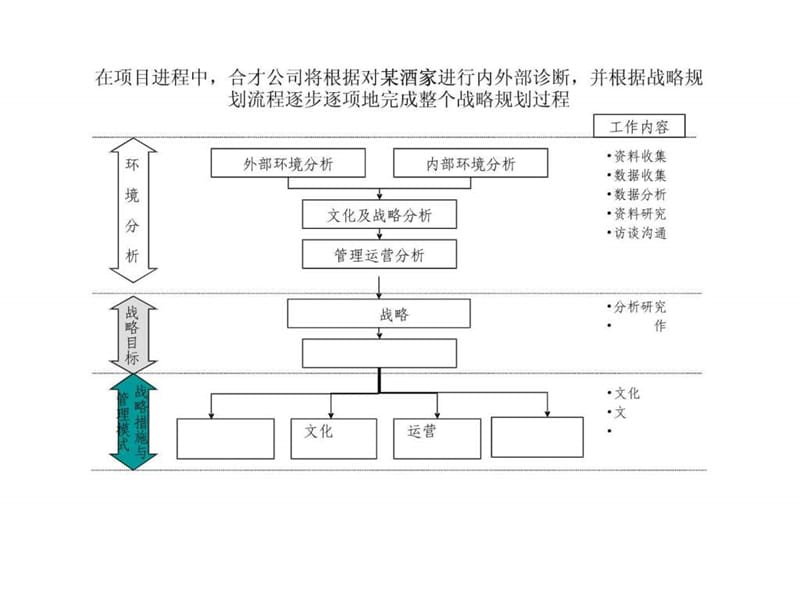 某餐饮企业发展战略调研诊断.ppt.ppt_第2页