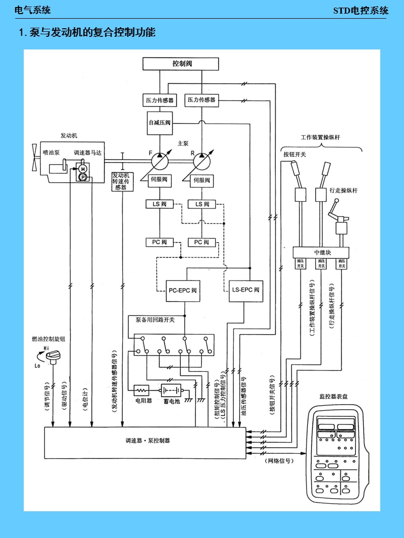 3-std电控系统.ppt_第3页