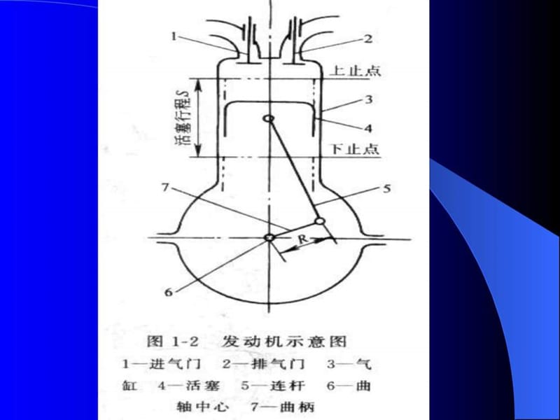 汽车构造课件-第二章 内燃机的基本工作原理和总体构造_.ppt_第3页