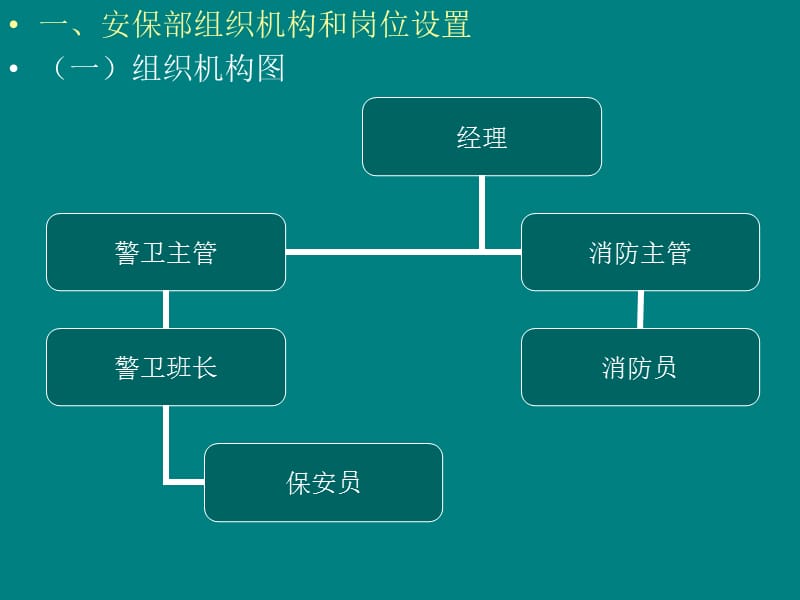 高尔夫俱乐部安保培训精品PPT.ppt_第3页