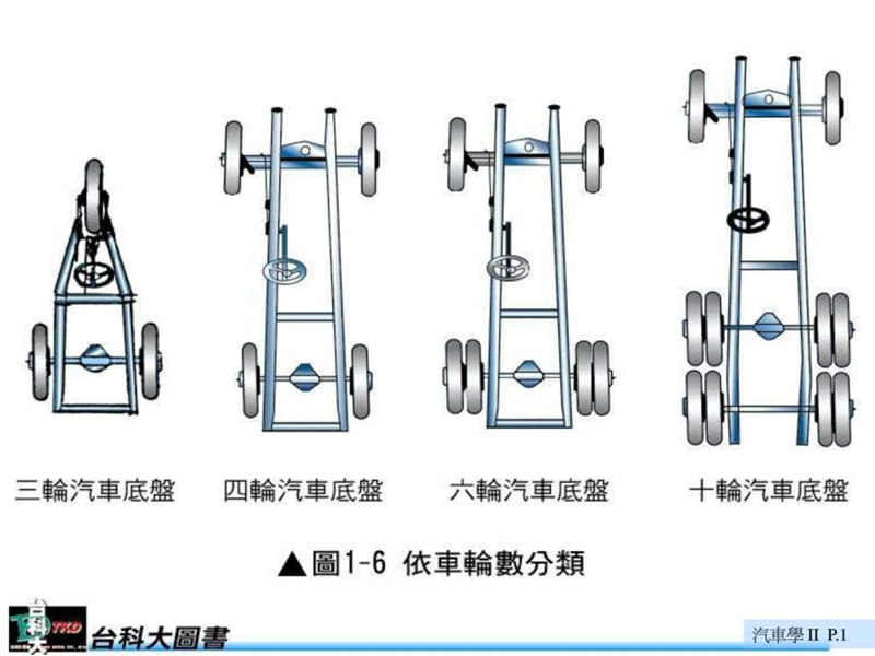 汽车结构图大全.ppt_第1页