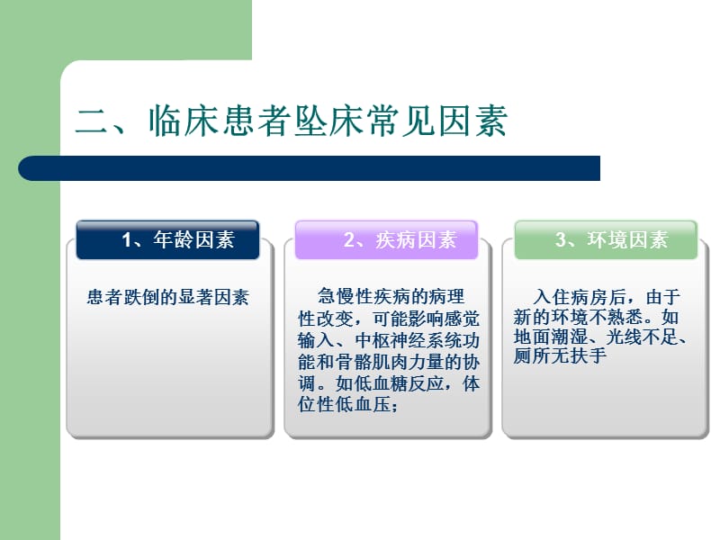 发生坠床的应急程.ppt_第3页