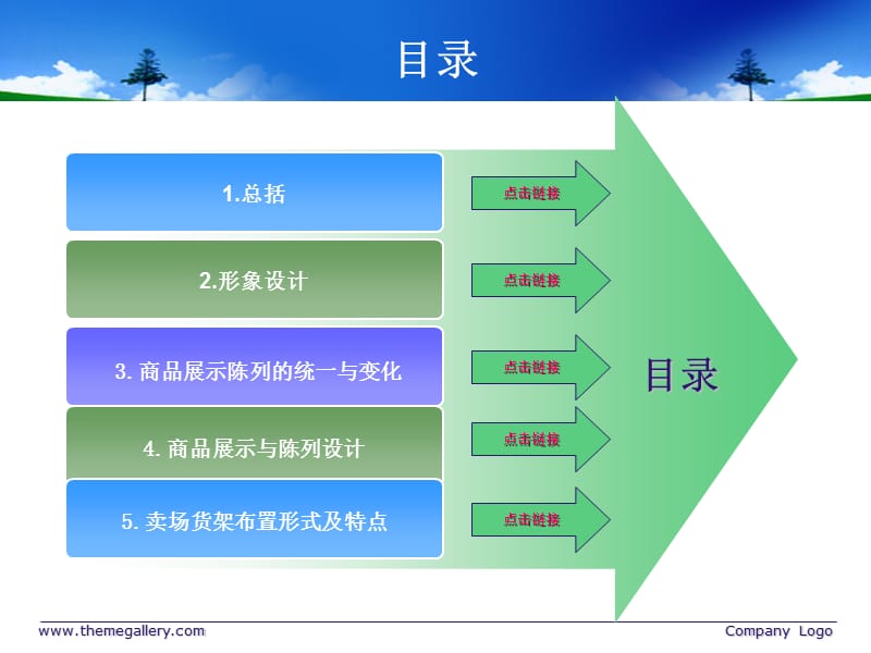 超市商品陈列布局分析.ppt_第2页