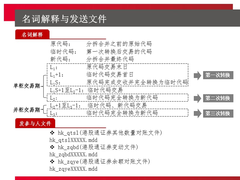 港股通首单分拆合并技术培训.ppt_第2页